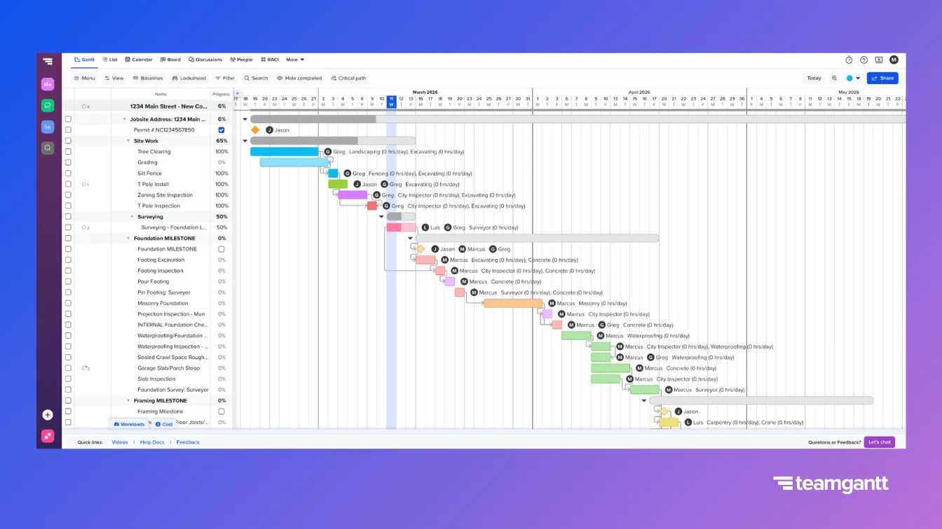 TeamGantt interface showing a construction project schedule with tasks organized by phase on the left and a Gantt chart timeline on the right, where colored task bars display dependencies, assigned team members, and progress across multiple weeks.