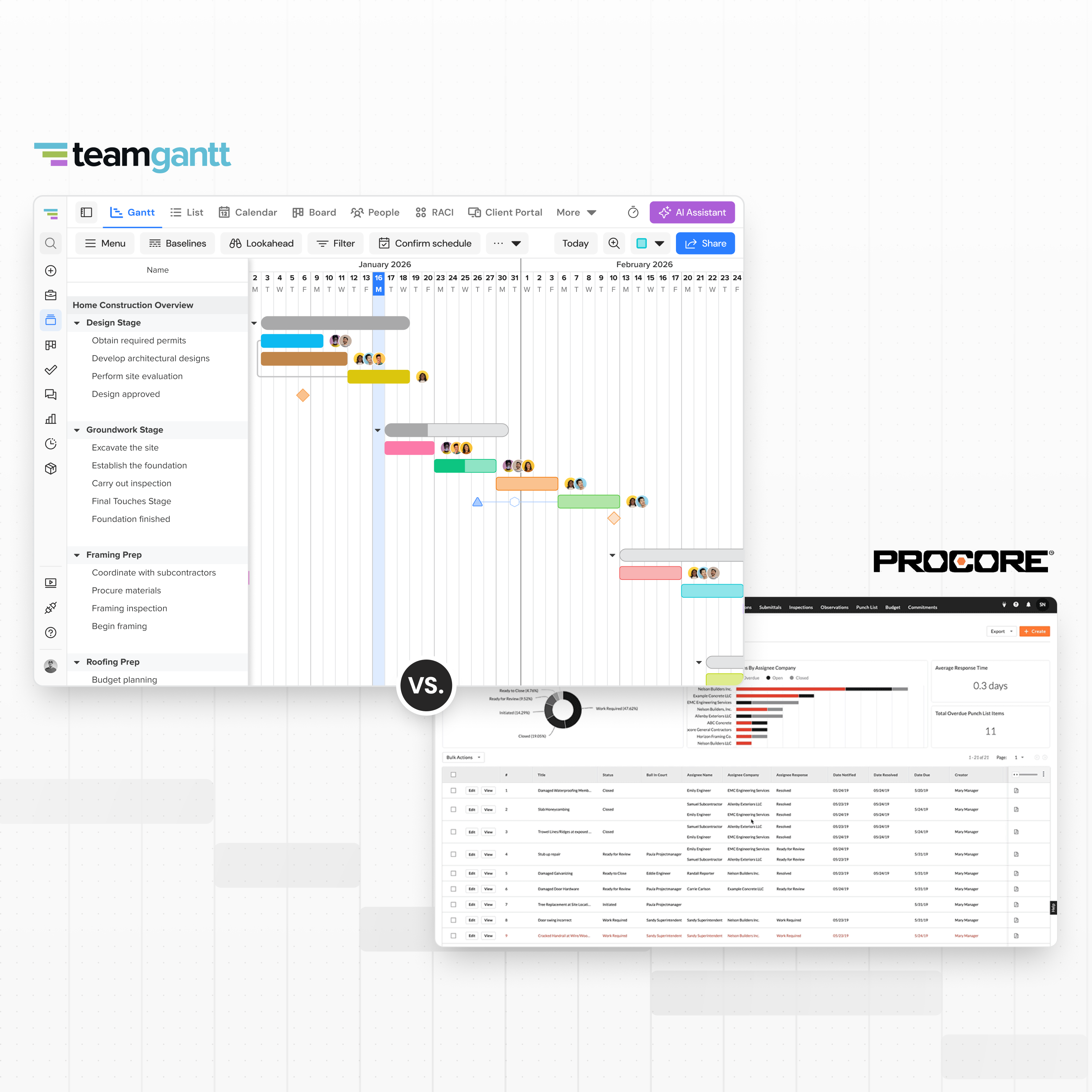 TeamGantt Gantt chart software displaying a construction project timeline with task groups and dependencies.
