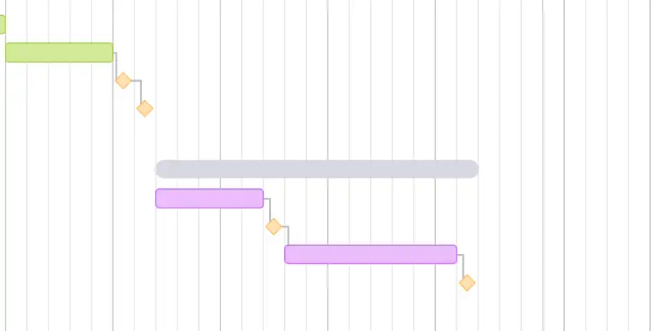 Example of task dependencies in TeamGantt's gantt view