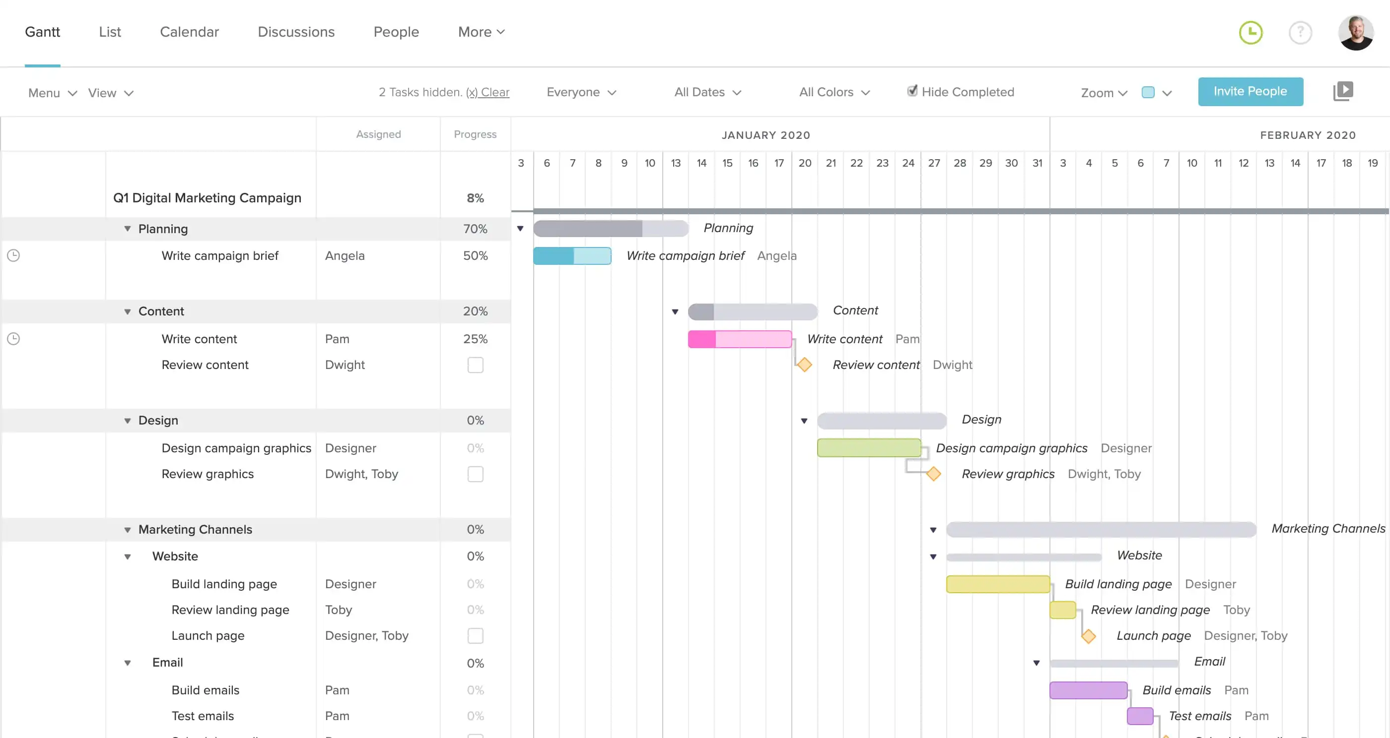 Digital marketing campaign gantt chart example