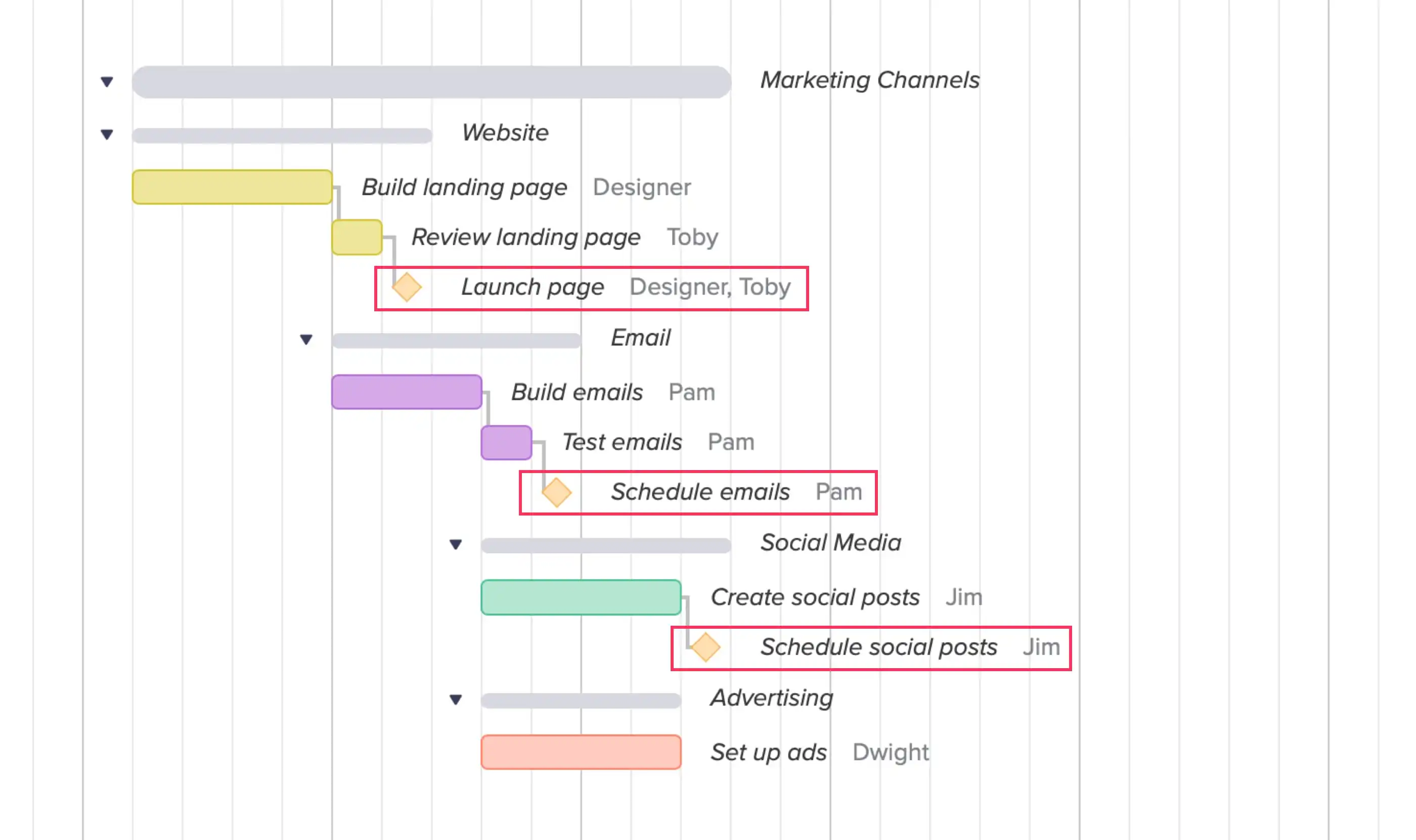 Using project milestones to highlight key events or deadlines in your digital marketing campaign