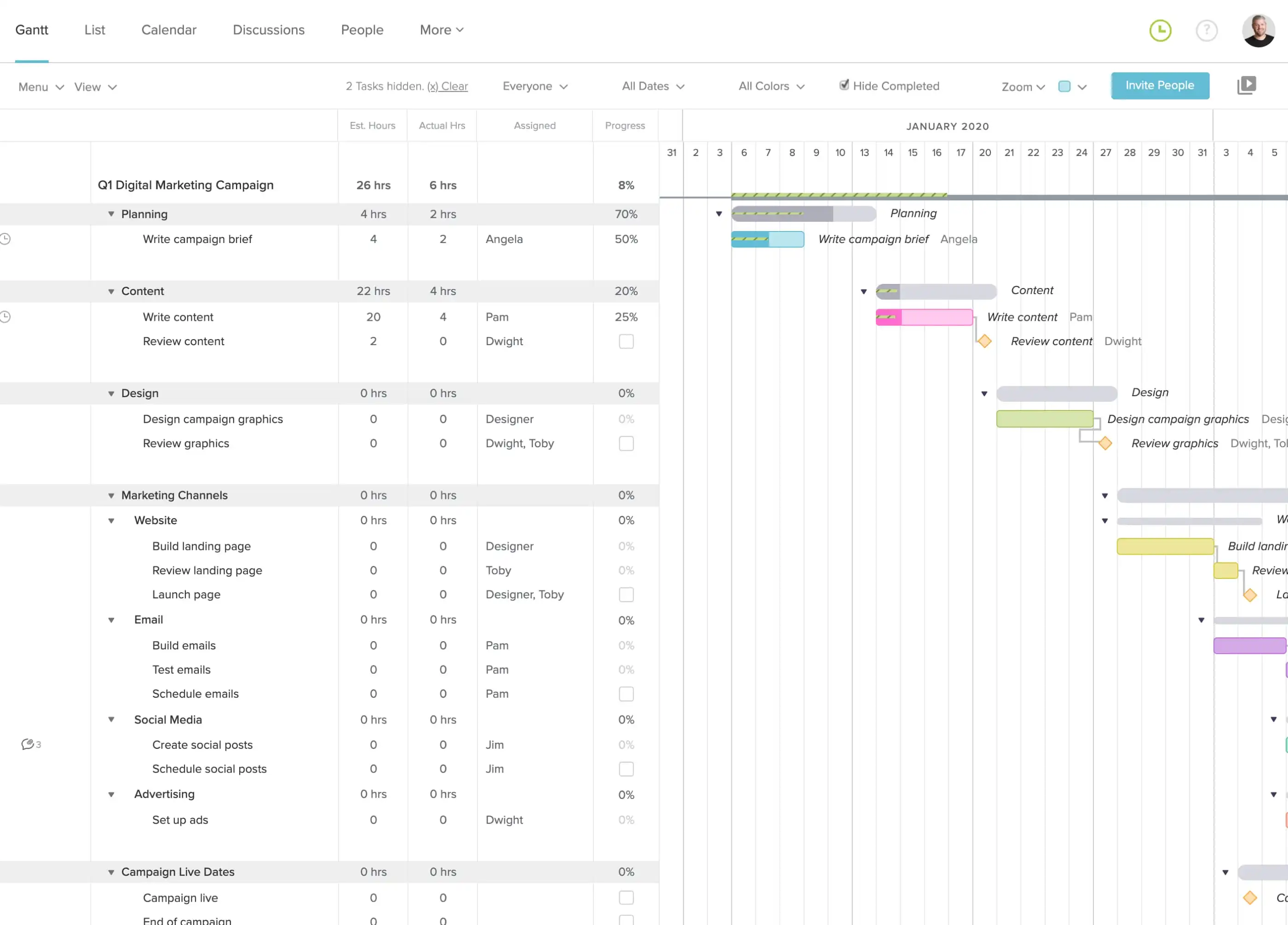 Monitoring actual vs estimated time in the gantt chart to spot overages early in your digital marketing campaign