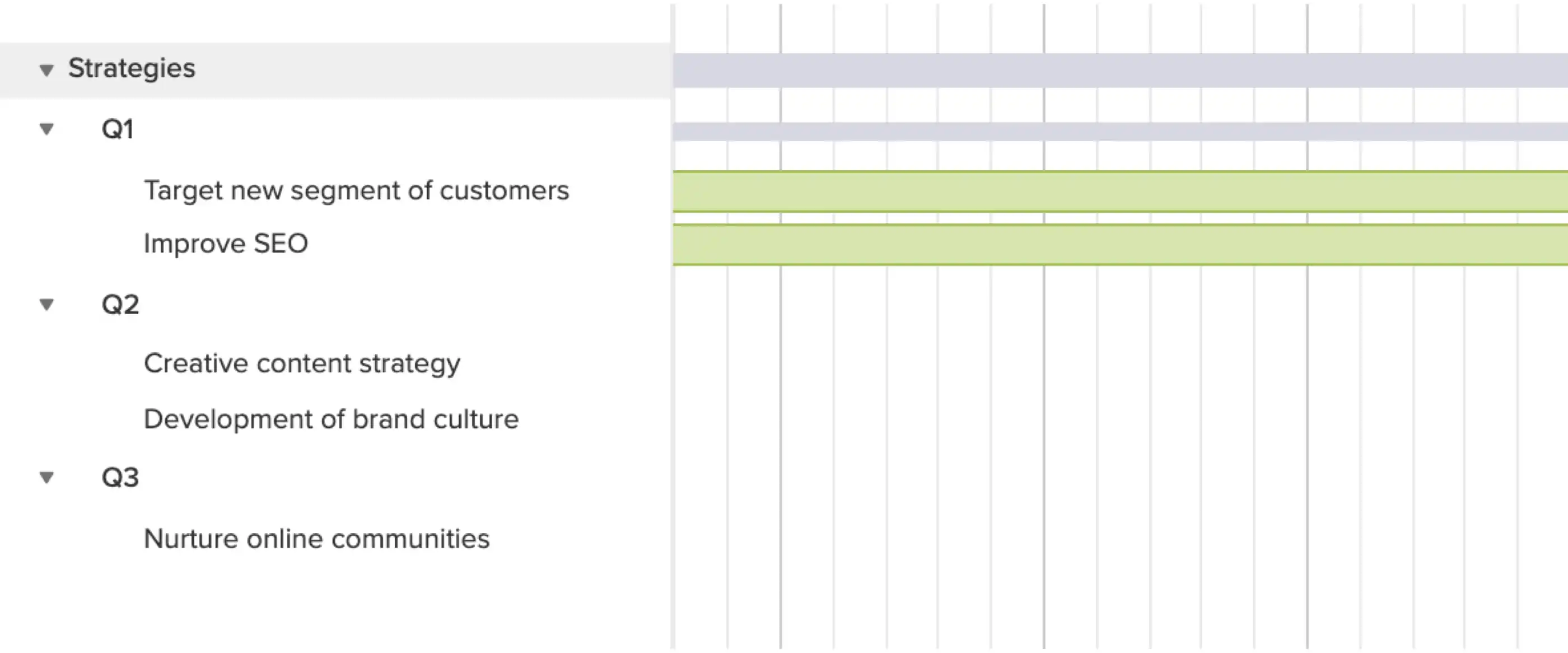 Example of a strategic marketing plan gantt chart organized by quarter