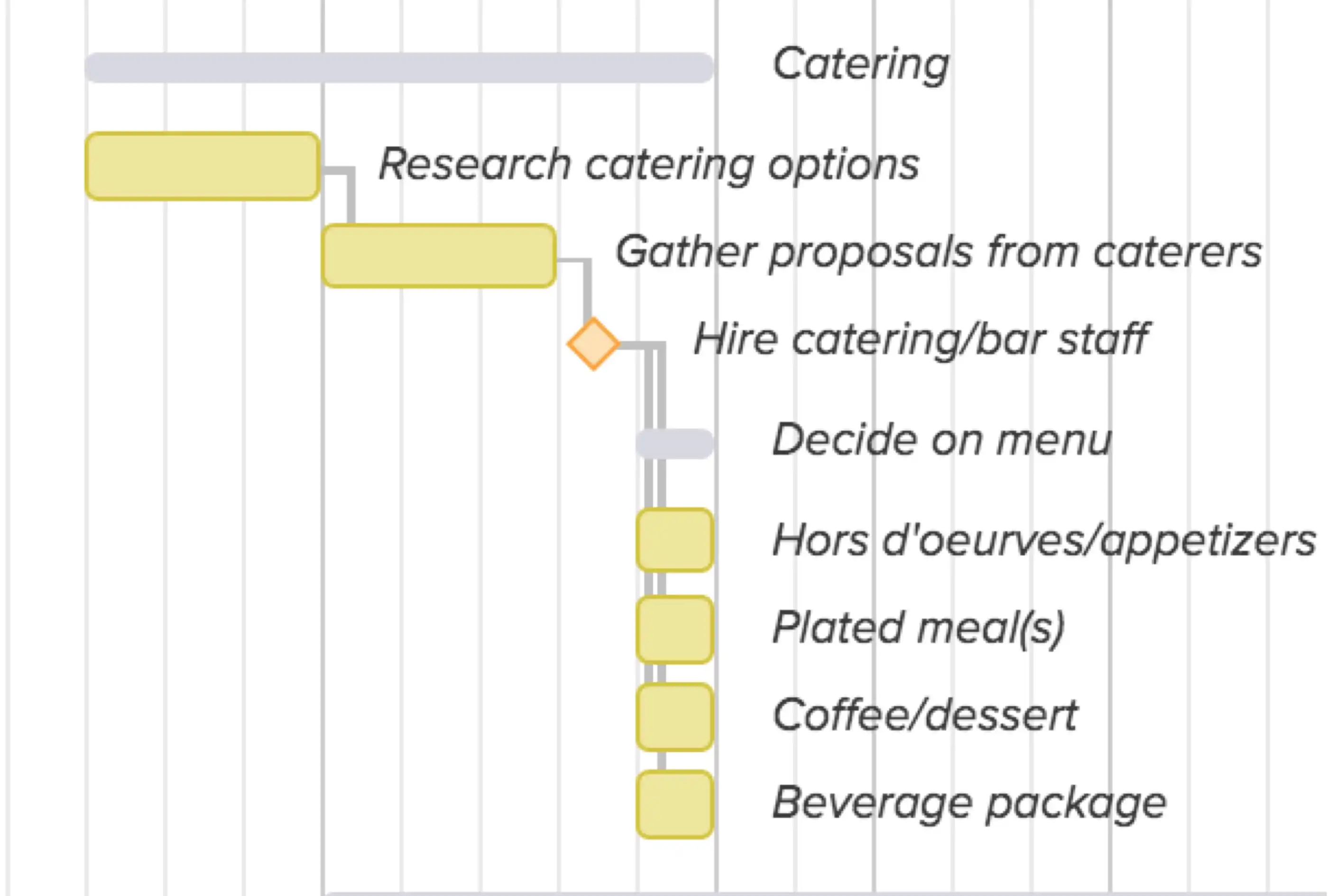 Adding project milestones to your event planning gantt chart
