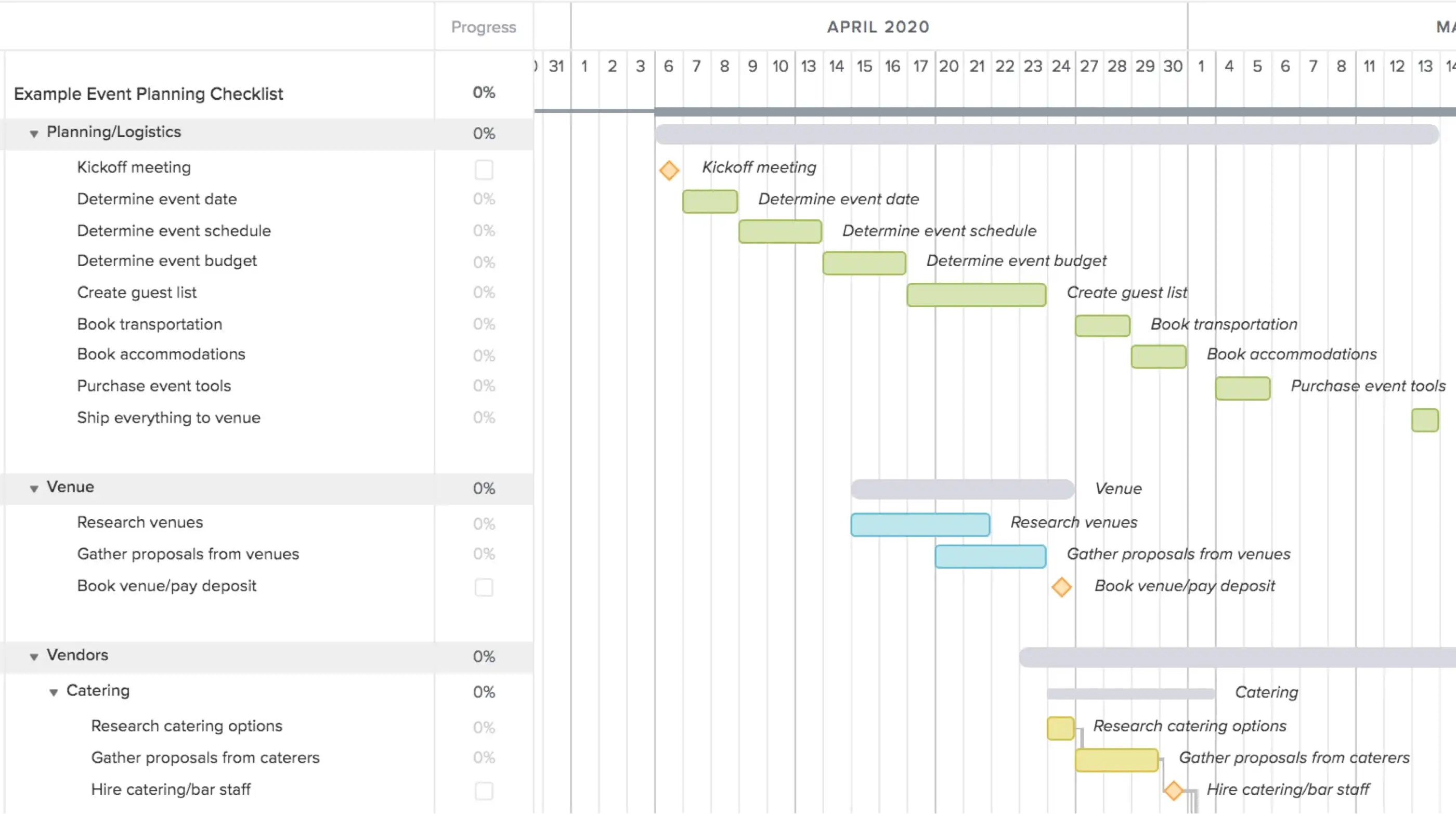 Example of an event planning checklist in gantt chart format
