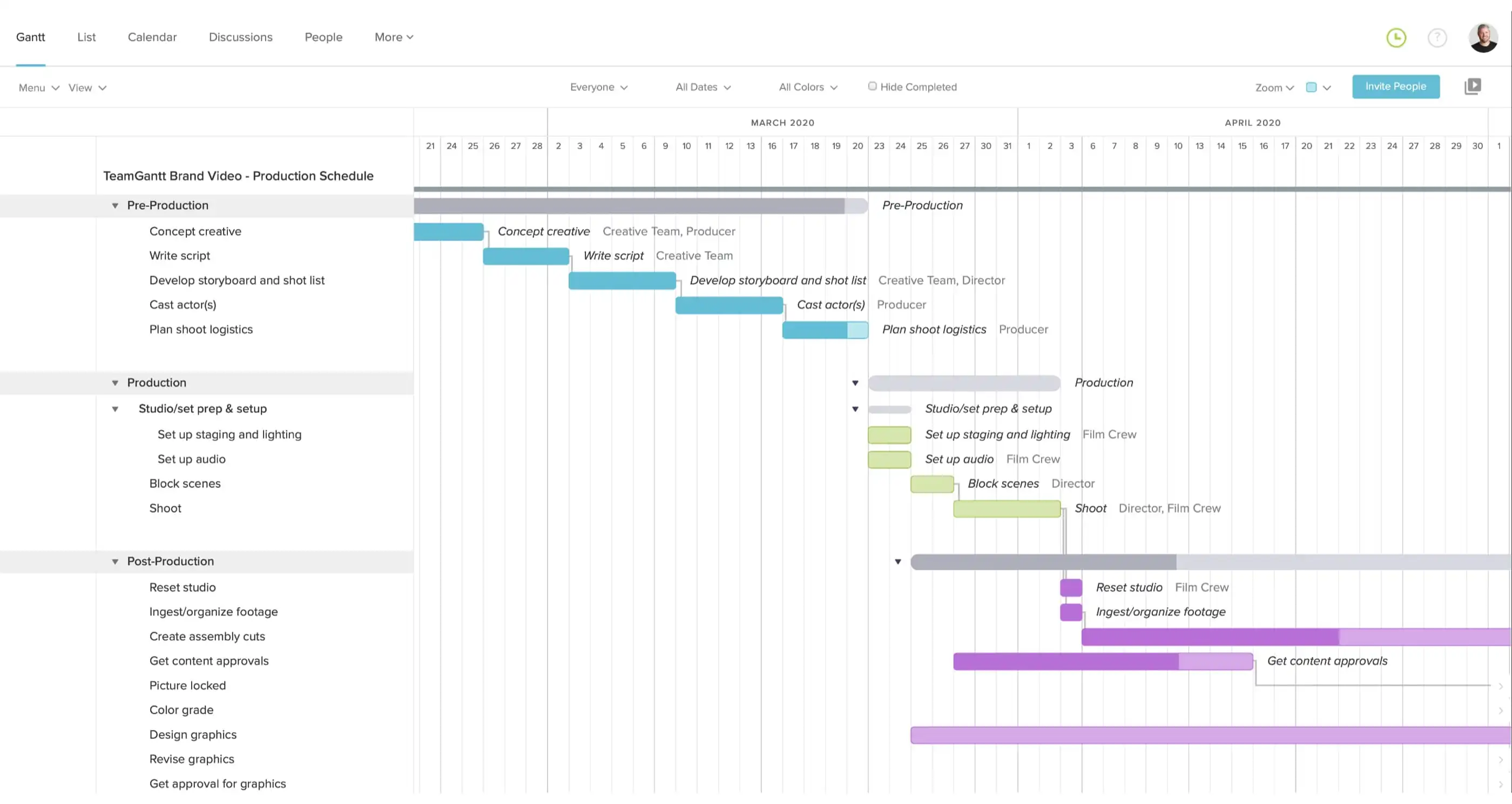 Example of a video production schedule in a gantt chart format
