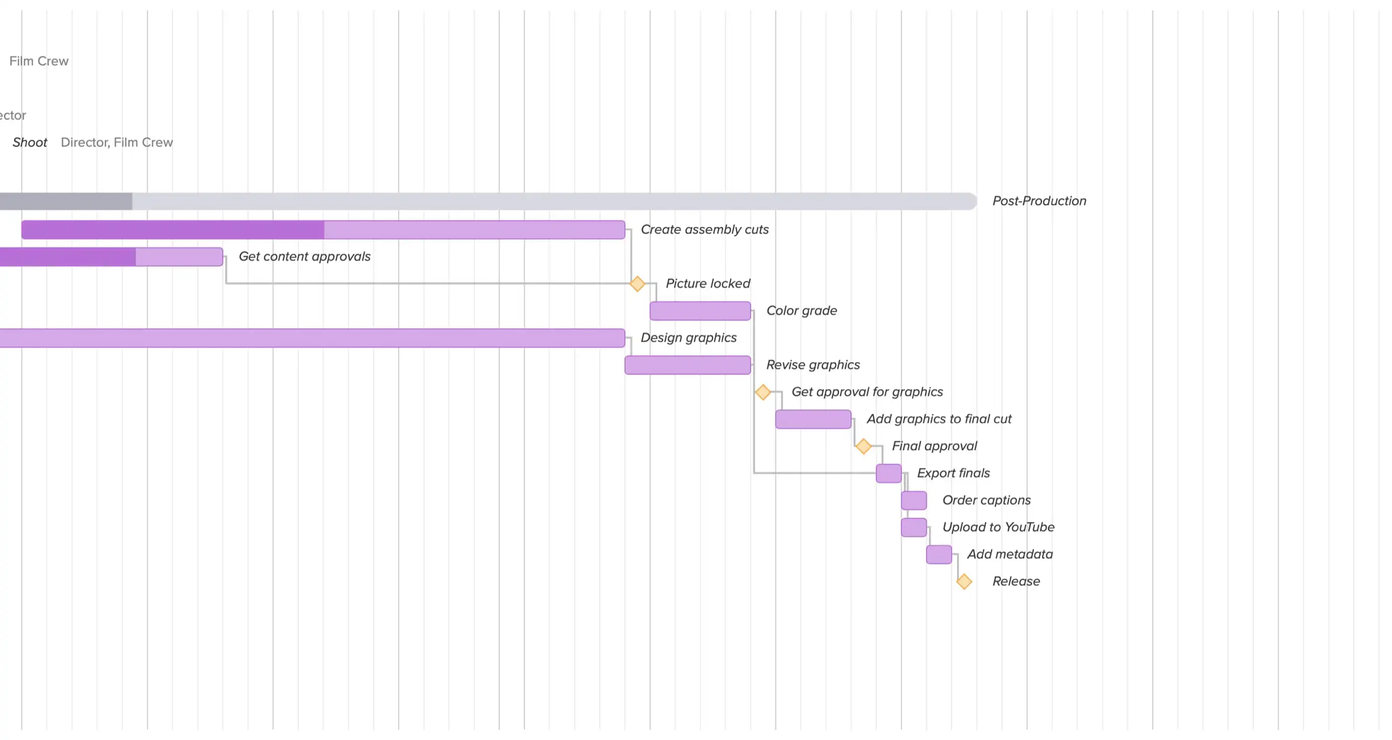 Using project milestones in your production schedule gantt chart
