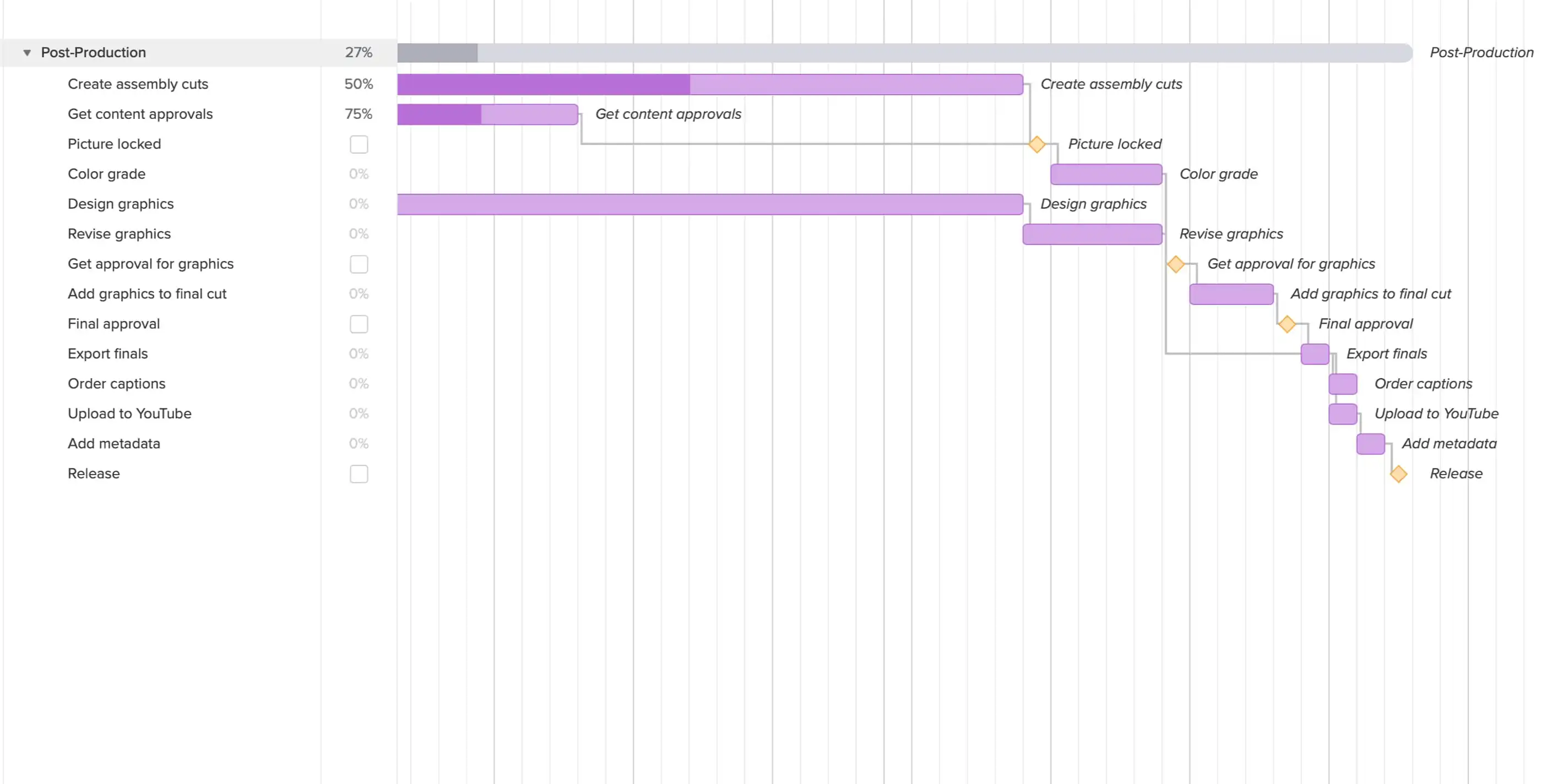 Updating task progress on your video production gantt chart