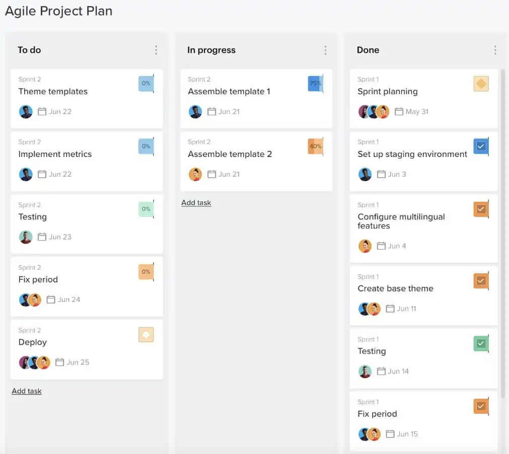 A kanban board for the Agile Project Plan with 3 columns: To do, In progress, and Done. All of the cards in the To Do column have not been started yet. All of the tasks in the In Progress column have begun but not completed. All of the cards in the Done column are 100% complete.