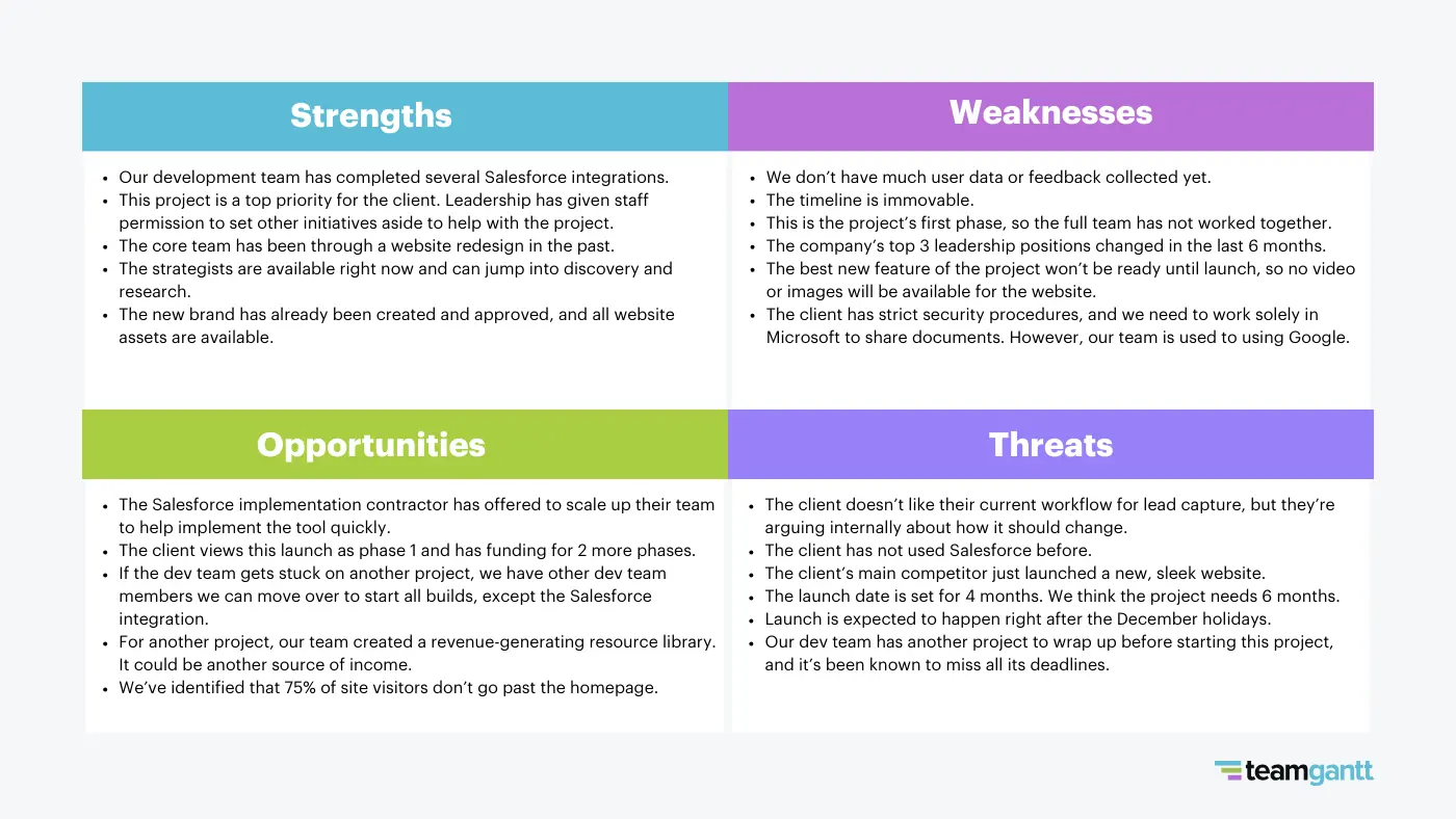 SWOT analysis example in matrix format